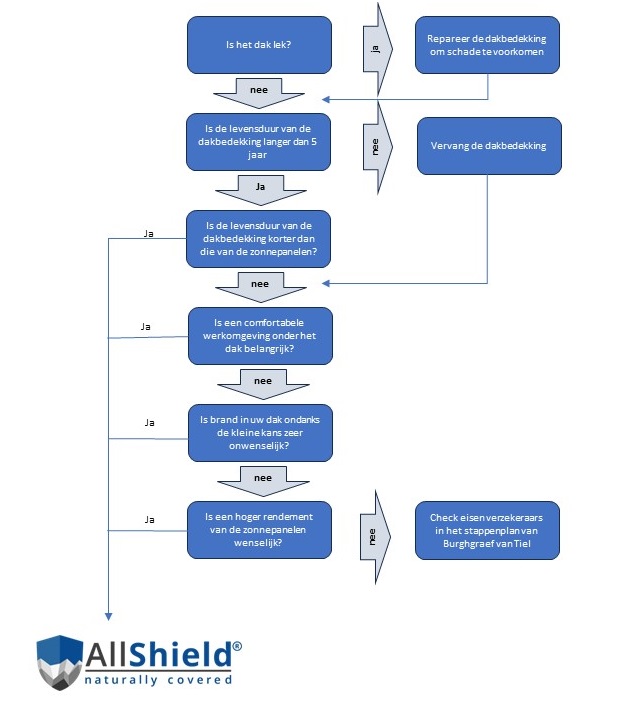 Schema AllShield Blue